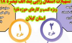 اعطای تسهیلات جهت حمایت از شرکتهای فعال